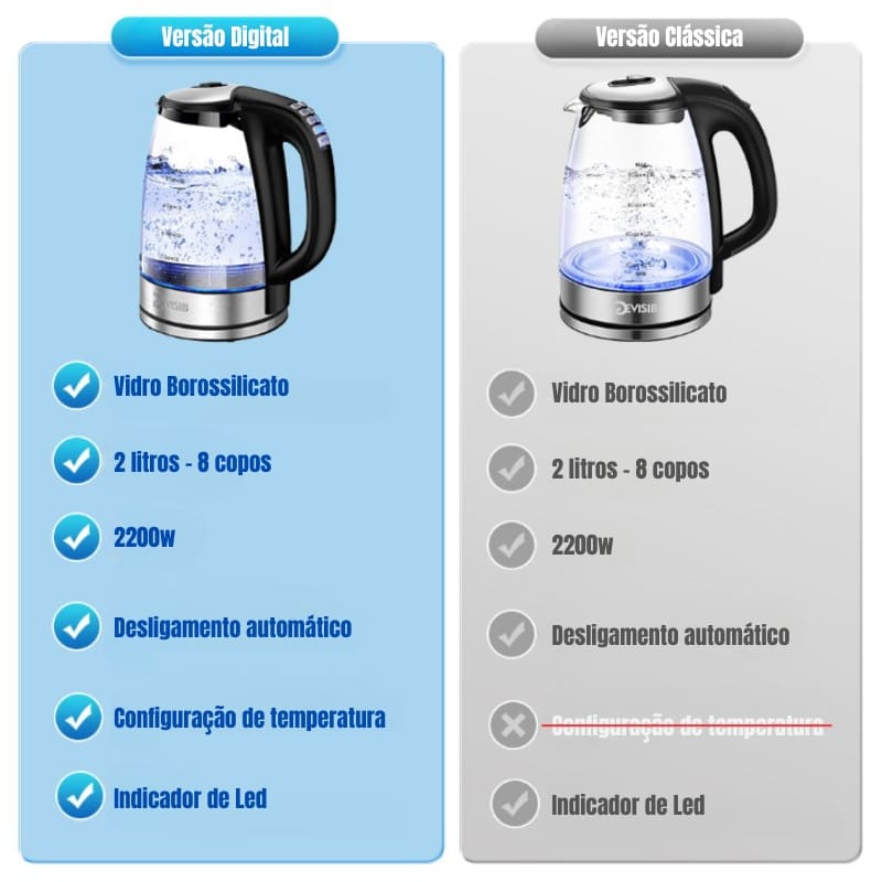 Chaleira Elétrica 2L - Borossilicato - 110v/220v